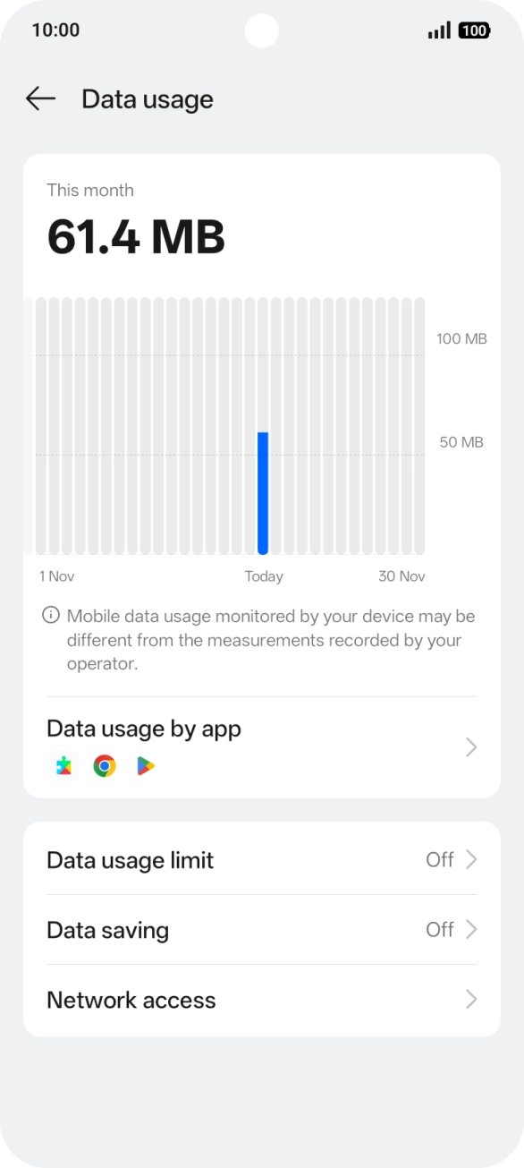 The total data usage is displayed.
