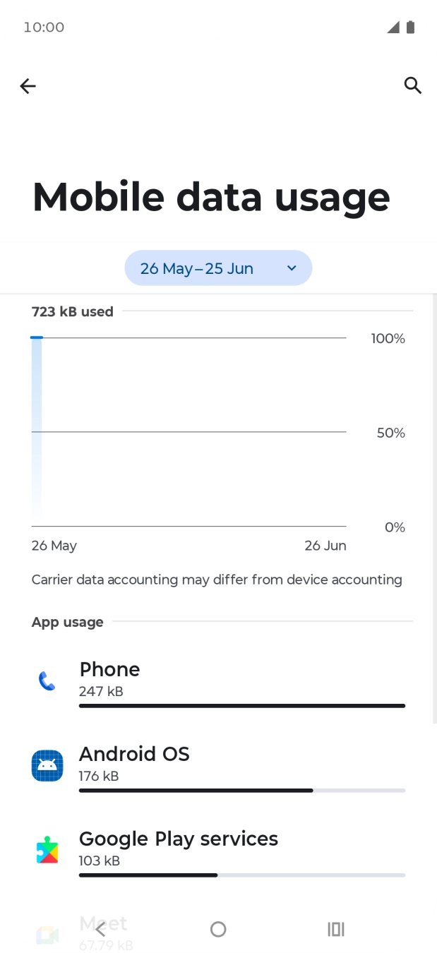 The data usage for each application is displayed below the name of the application. The data usage for each application is displayed below the name of the application.