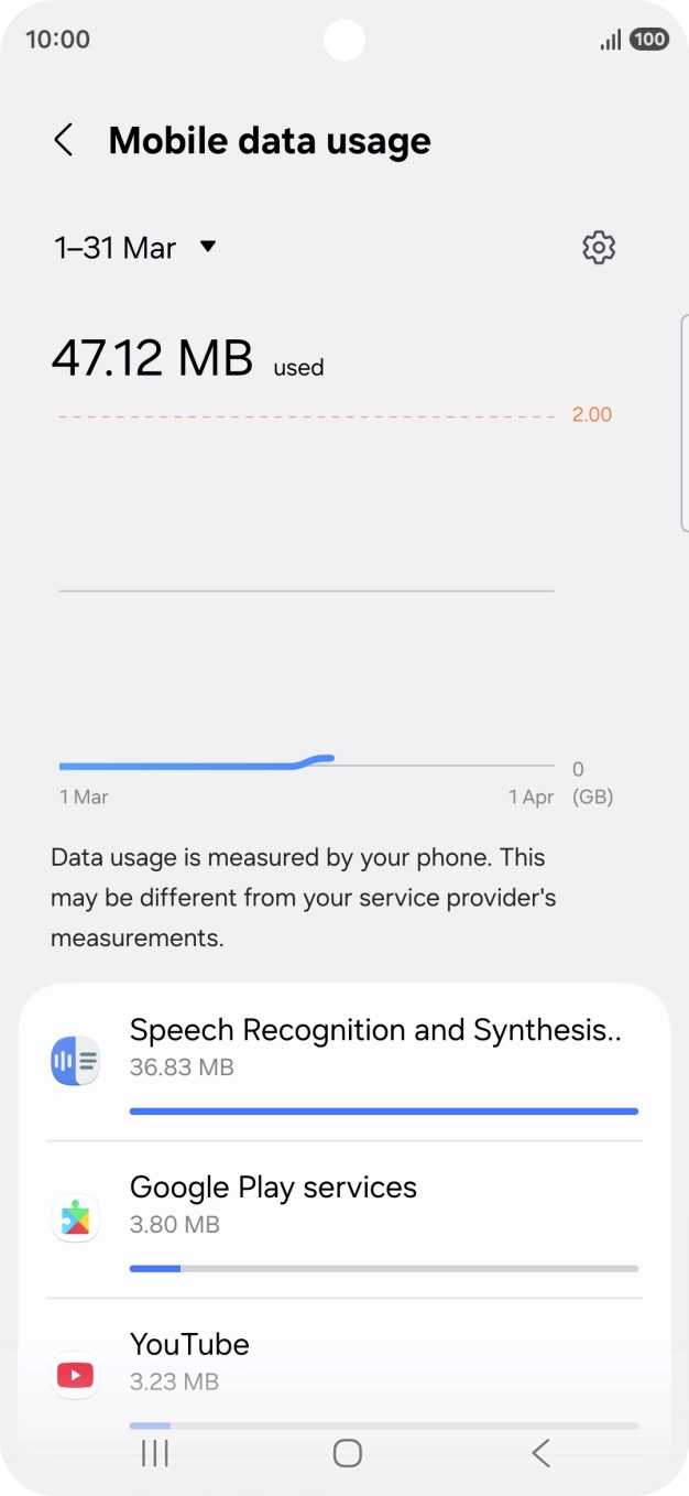 The data usage for each application is displayed below the name of the application.
