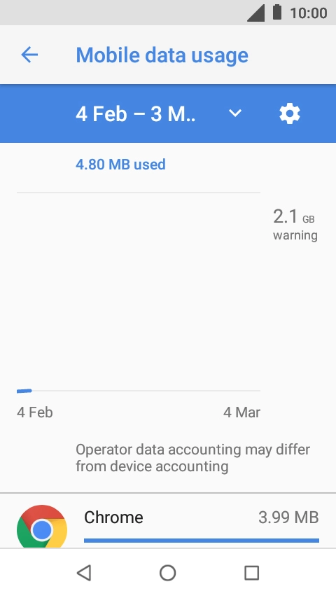 The data usage for each application is displayed next to the name of the application.