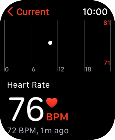 Your current heart rate is displayed below Current. Your current heart rate is displayed below Current.