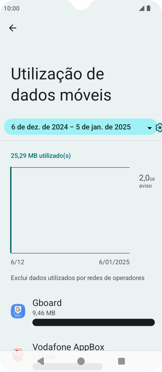 O consumo total de dados é agora mostrado no ecrã.