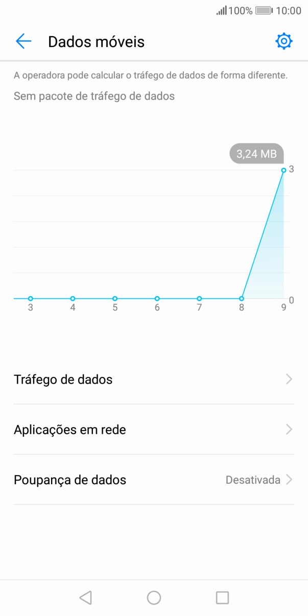 O consumo total de dados é agora mostrado no ecrã.