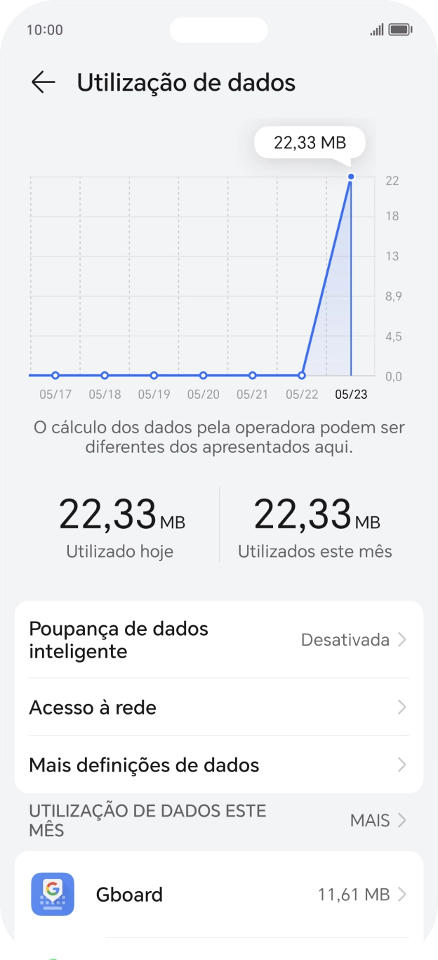 O consumo total de dados é agora mostrado no ecrã.