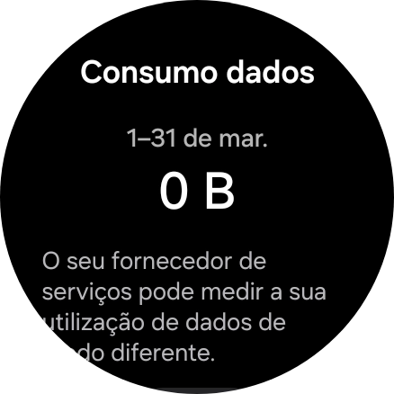 O consumo total de dados é agora mostrado no ecrã.
