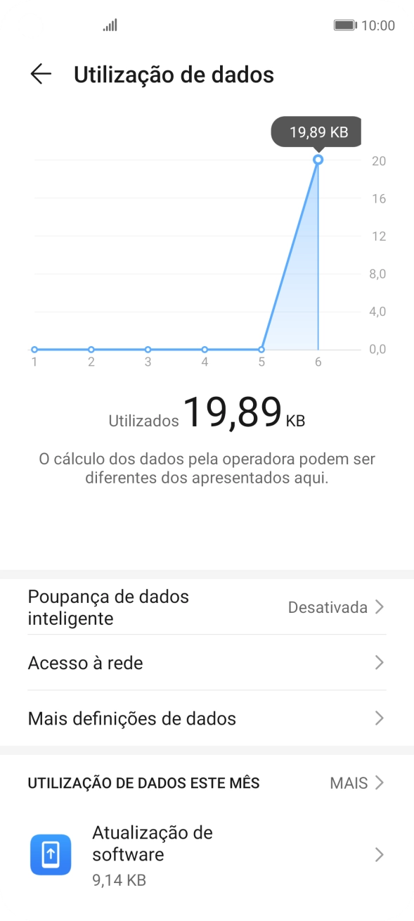 Prima Acesso à rede.