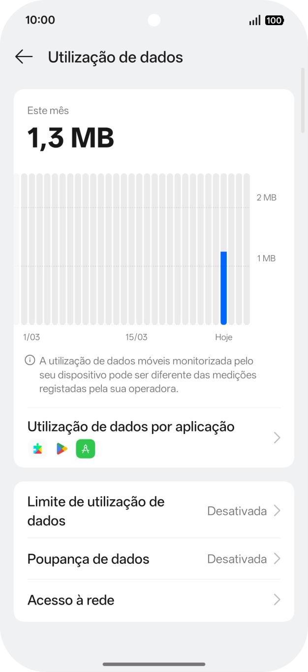 O consumo total de dados é agora mostrado no ecrã.