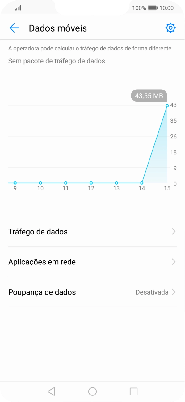 O consumo total de dados é agora mostrado no ecrã.