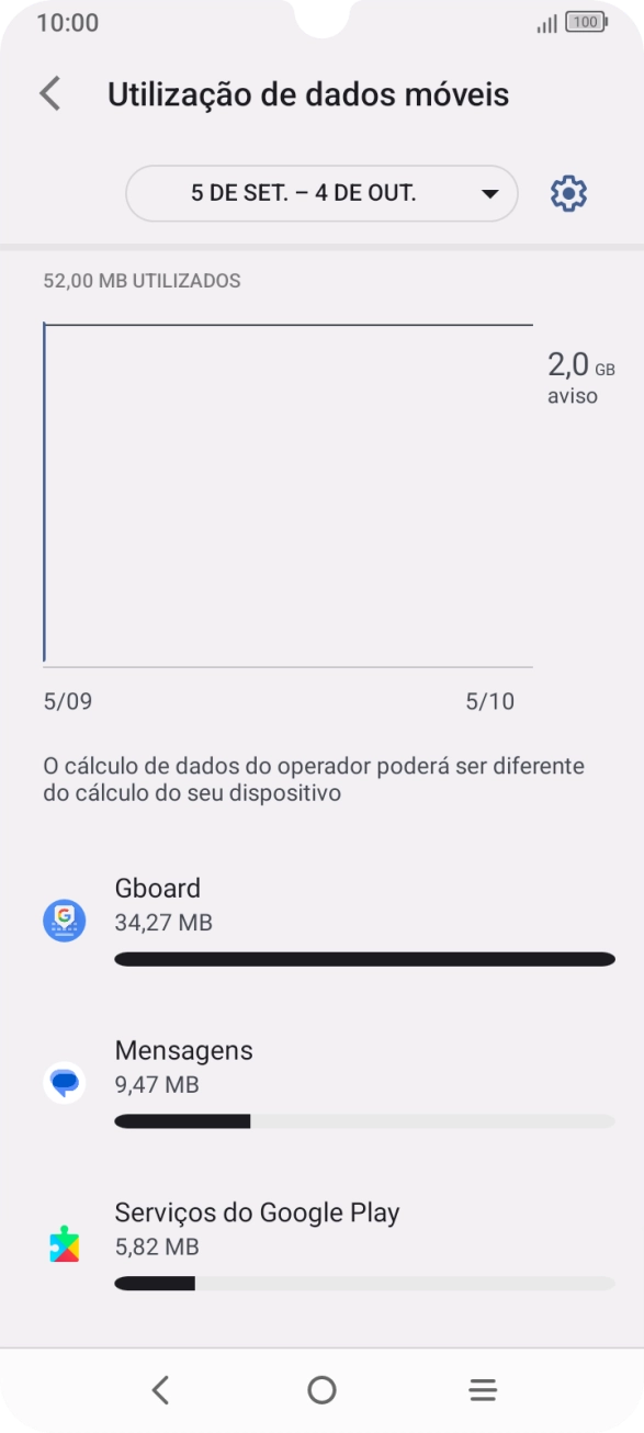 O consumo de dados de cada aplicação é mostrado sob o nome da aplicação.