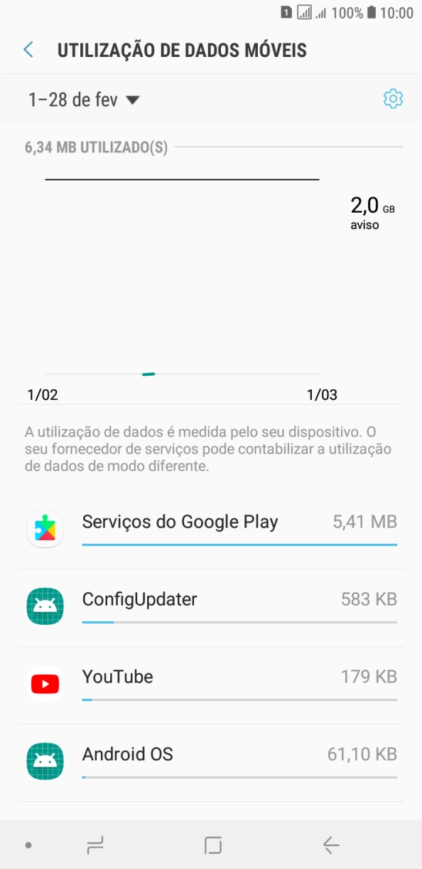 O consumo de dados de cada aplicação é mostrado junto do nome da aplicação.