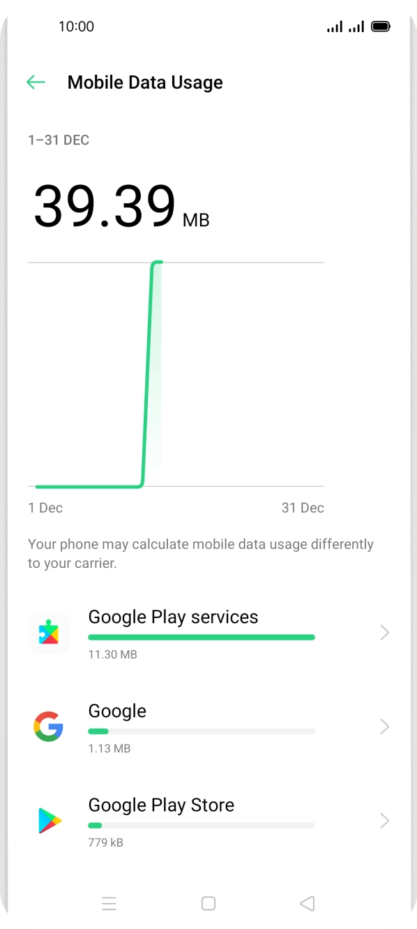 The data usage for each application is displayed below the name of the application.