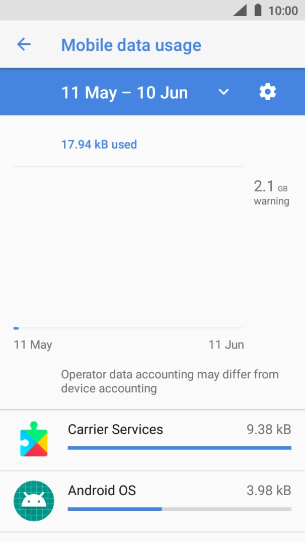 The data usage for each application is displayed next to the name of the application.
