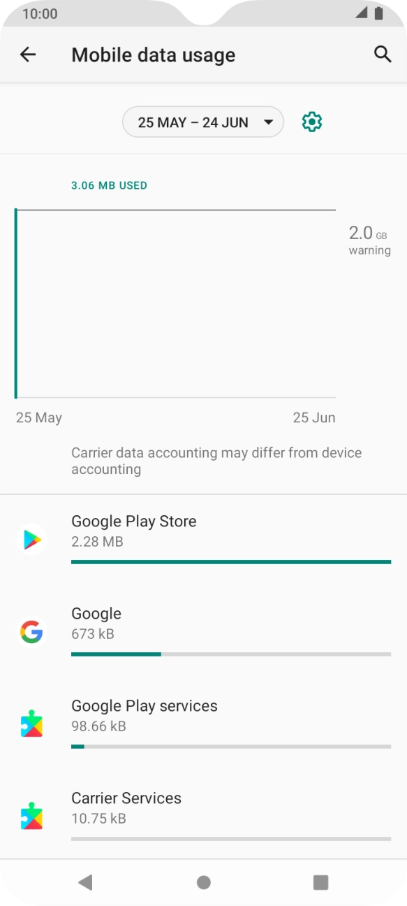 The total data usage is displayed.