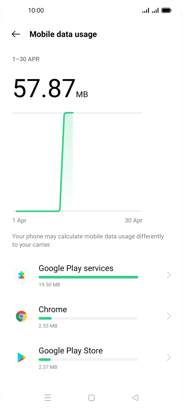 The data usage for each application is displayed below the name of the application.