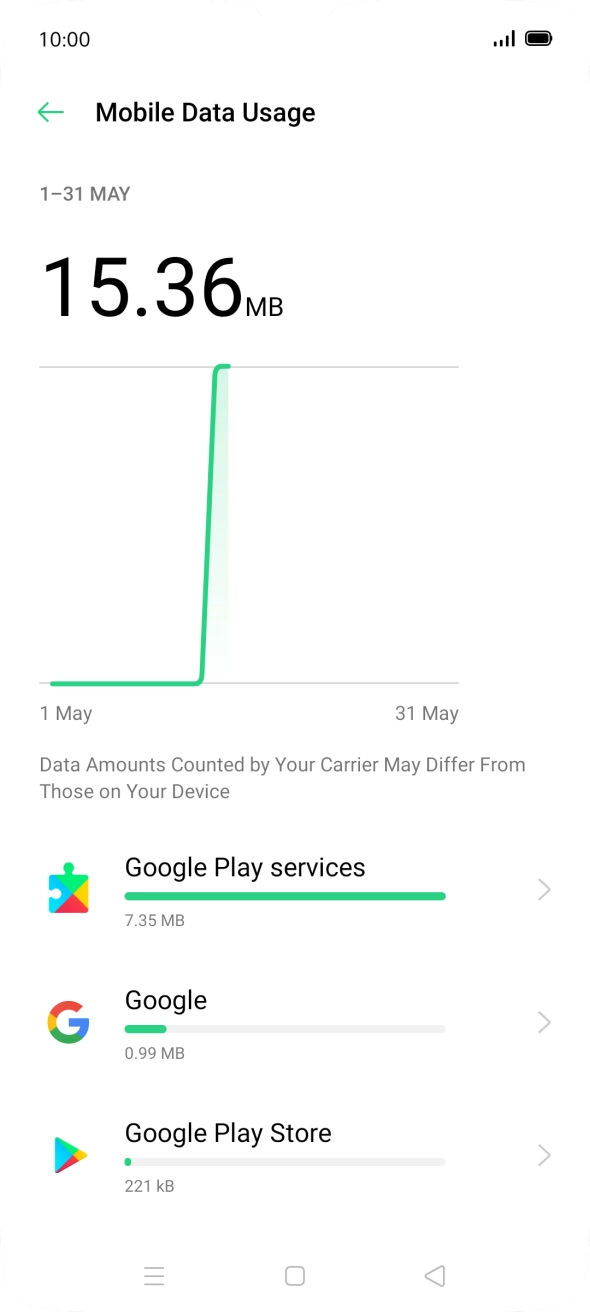 The data usage for each application is displayed below the name of the application.