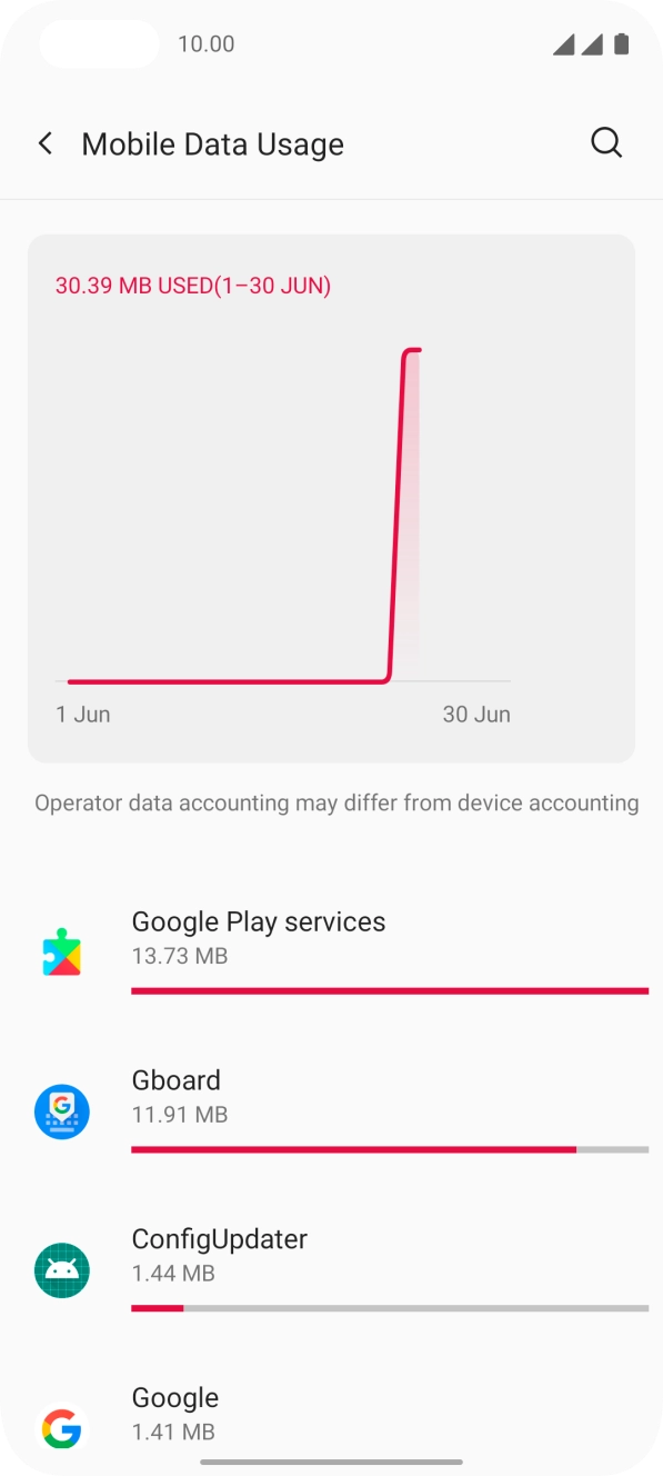The data usage for each application is displayed below the name of the application.