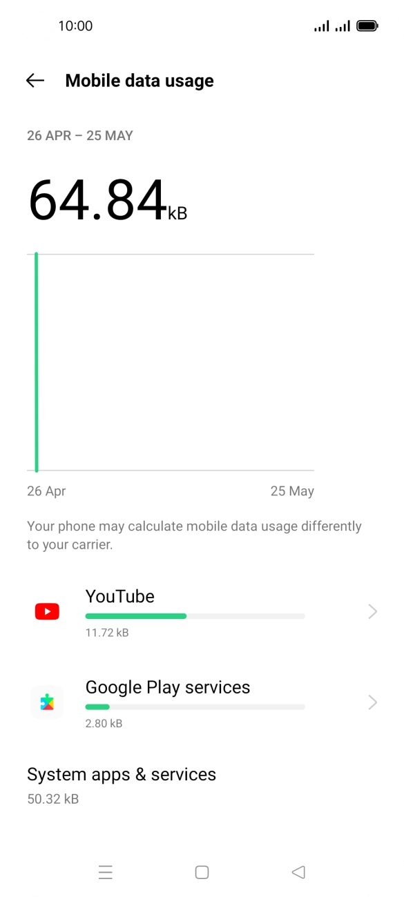 The data usage for each application is displayed below the name of the application.