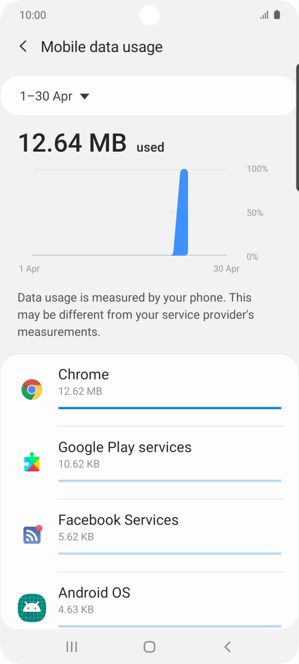 The data usage for each application is displayed below the name of the application.
