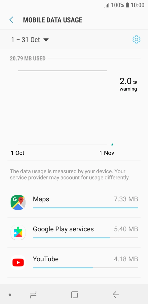 The data usage for each application is displayed next to the name of the application.
