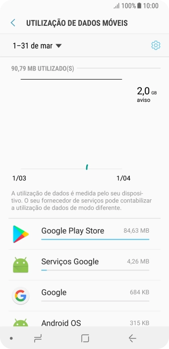 O consumo de dados de cada aplicação é mostrado junto do nome da aplicação.