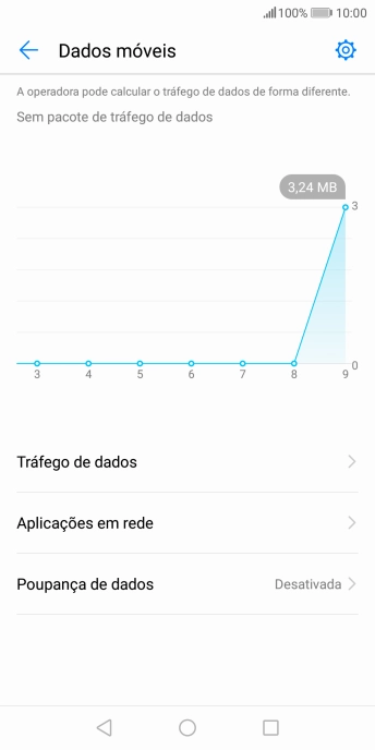 Prima Aplicações em rede.