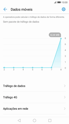 Prima Aplicações em rede.