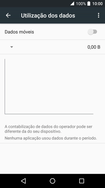 O consumo de dados é mostrado no ecrã.
