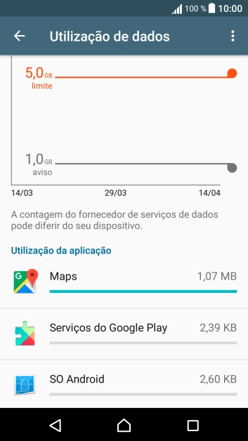 A utilização de dados para cada aplicação é mostrada sob Utilização da aplicação.