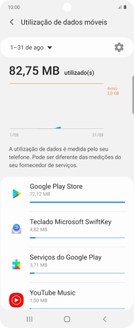 O consumo de dados de cada aplicação é mostrado sob o nome da aplicação.