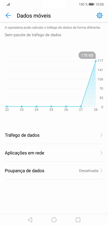 O consumo total de dados é agora mostrado no ecrã.