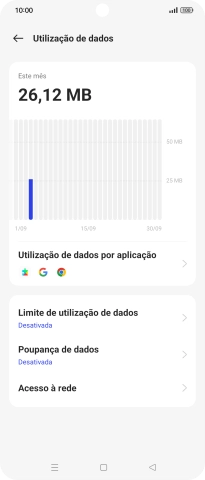O consumo total de dados é agora mostrado no ecrã.