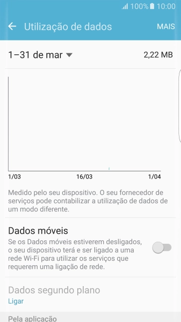 O consumo de dados é mostrado no ecrã.
