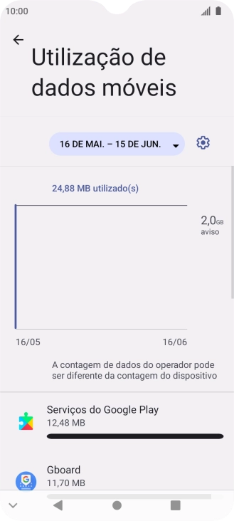 O consumo total de dados é agora mostrado no ecrã.