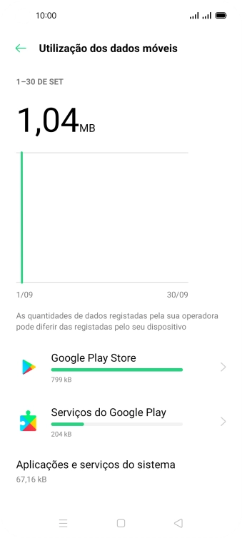 O consumo de dados de cada aplicação é mostrado sob o nome da aplicação.