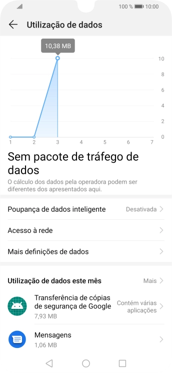 O consumo total de dados é agora mostrado no ecrã.
