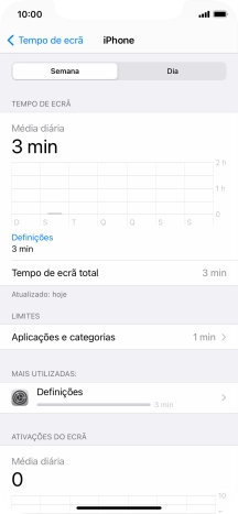 A utilização durante a semana anterior é mostrada junto de Tempo de ecrã total.