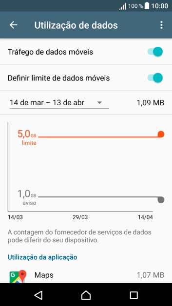 O consumo total de dados é agora mostrado no ecrã.