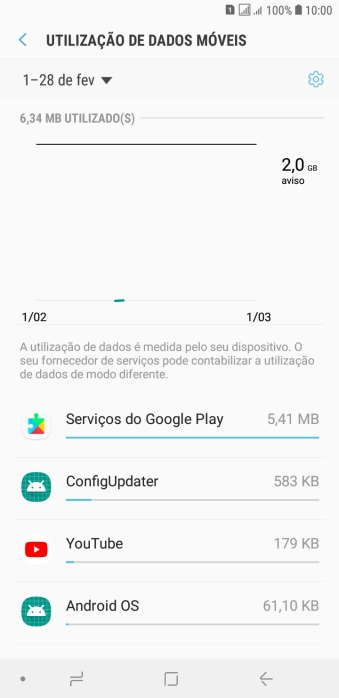 O consumo de dados de cada aplicação é mostrado junto do nome da aplicação.