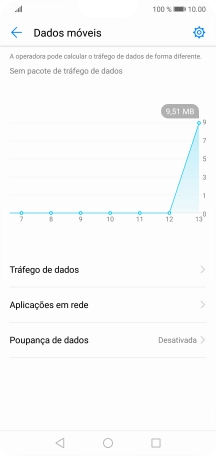 O consumo total de dados é agora mostrado no ecrã.