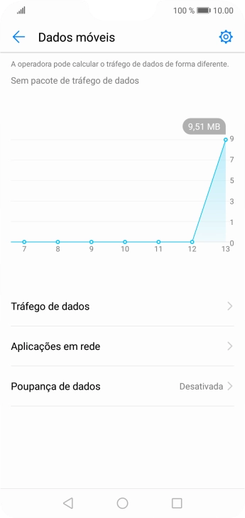 O consumo total de dados é agora mostrado no ecrã.