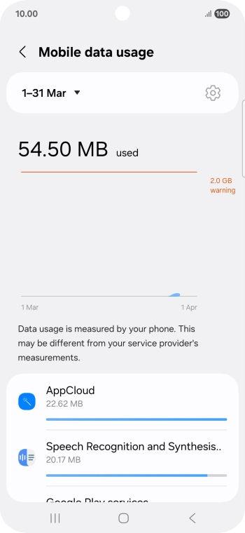 The data usage for each application is displayed below the name of the application. The data usage for each application is displayed below the name of the application.