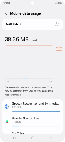The data usage for each application is displayed below the name of the application. The data usage for each application is displayed below the name of the application.