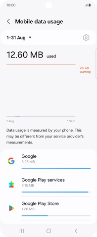 The data usage for each application is displayed below the name of the application.