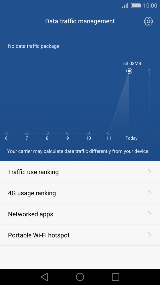 The data usage is displayed. The data usage is displayed.