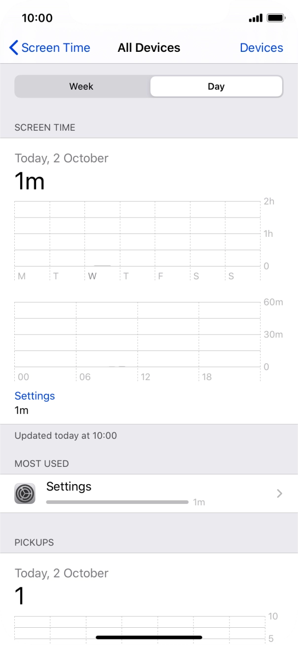 Today's use is displayed. Today's use is displayed.