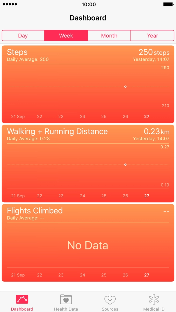 Press Health Data. Press Health Data.