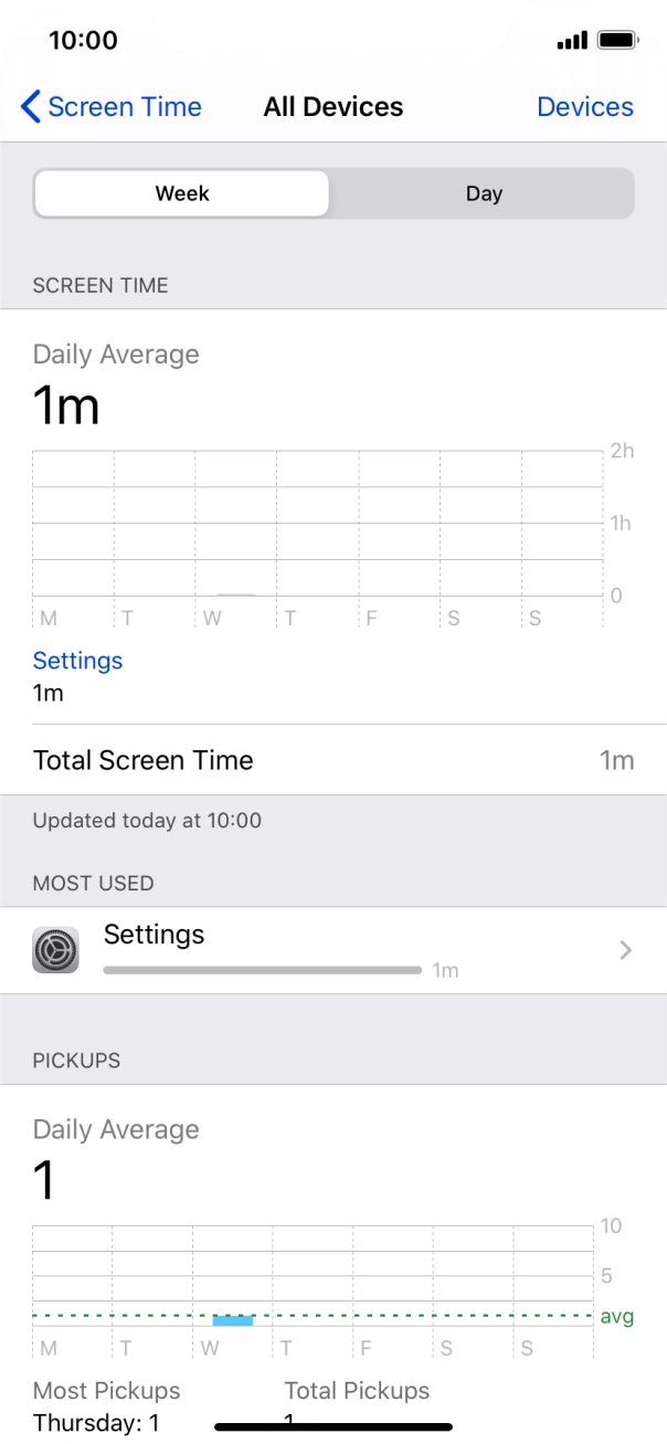The use for the past week is displayed next to Total Screen Time. The use for the past week is displayed next to Total Screen Time.