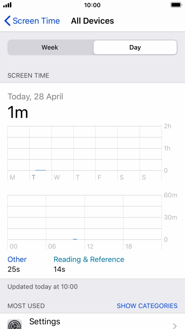 Today's use is displayed. Today's use is displayed.