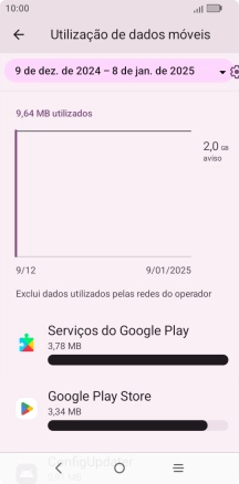 O consumo total de dados é agora mostrado no ecrã.