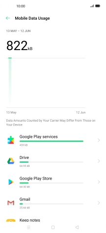 The data usage for each application is displayed below the name of the application.